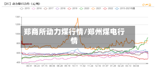 郑商所动力煤行情/郑州煤电行情-第3张图片