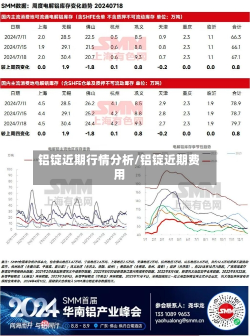 铝锭近期行情分析/铝锭近期费用-第1张图片