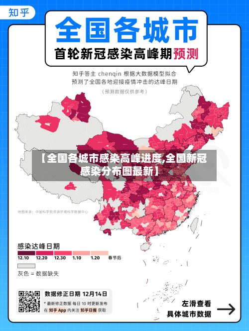 【全国各城市感染高峰进度,全国新冠感染分布图最新】-第1张图片