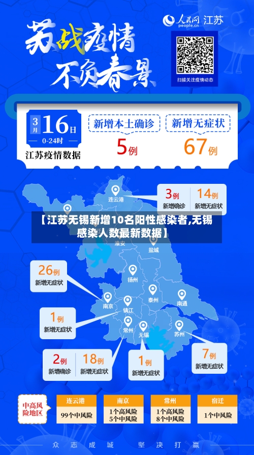 【江苏无锡新增10名阳性感染者,无锡感染人数最新数据】-第1张图片