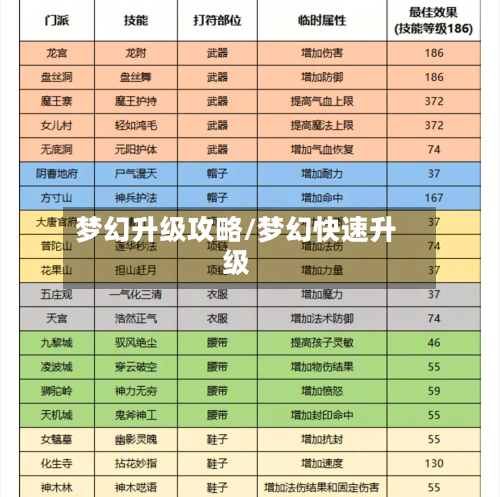 梦幻升级攻略/梦幻快速升级-第1张图片