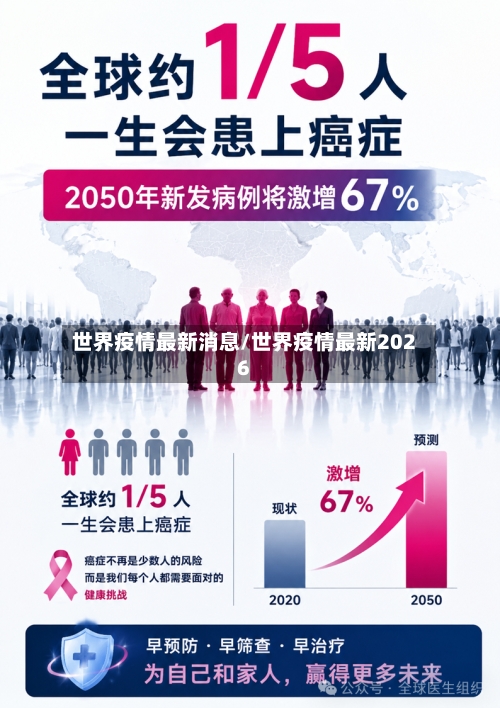 世界疫情最新消息/世界疫情最新2026-第1张图片
