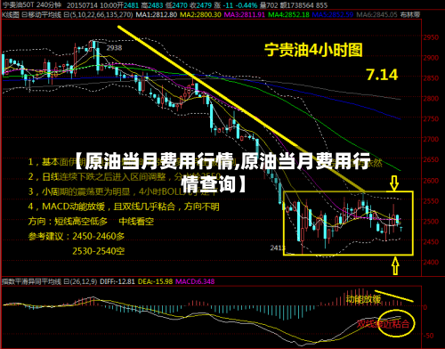 【原油当月费用行情,原油当月费用行情查询】-第1张图片