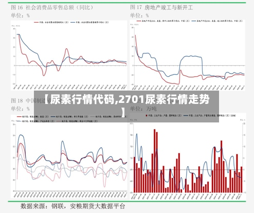 【尿素行情代码,2701尿素行情走势】-第1张图片
