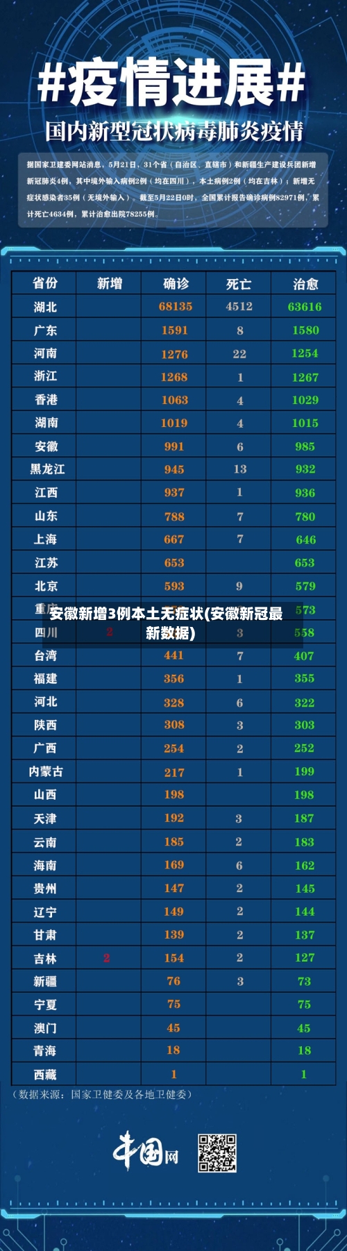 安徽新增3例本土无症状(安徽新冠最新数据)