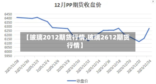 【玻璃2012期货行情,玻璃2612期货行情】-第1张图片