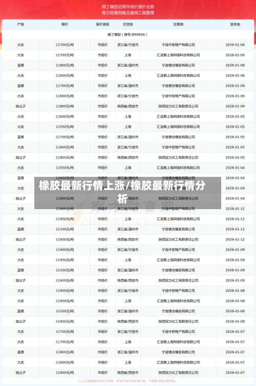 橡胶最新行情上涨/橡胶最新行情分析-第1张图片
