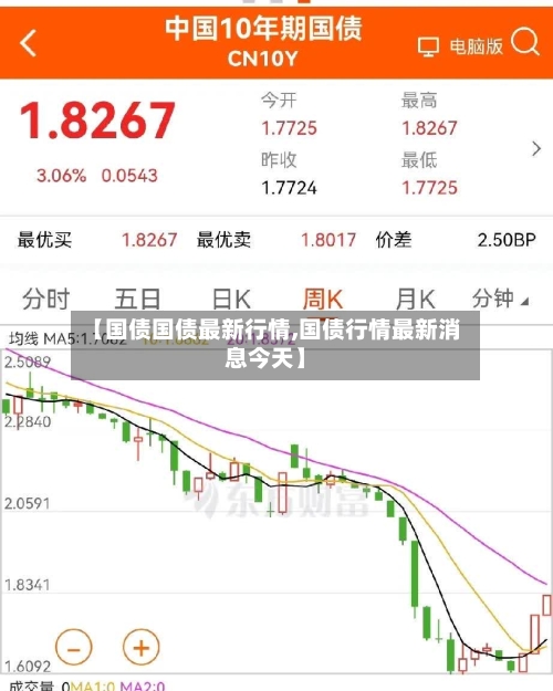 【国债国债最新行情,国债行情最新消息今天】-第1张图片