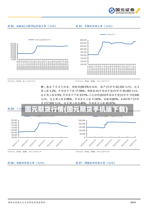 国元期货行情(国元期货手机版下载)-第1张图片