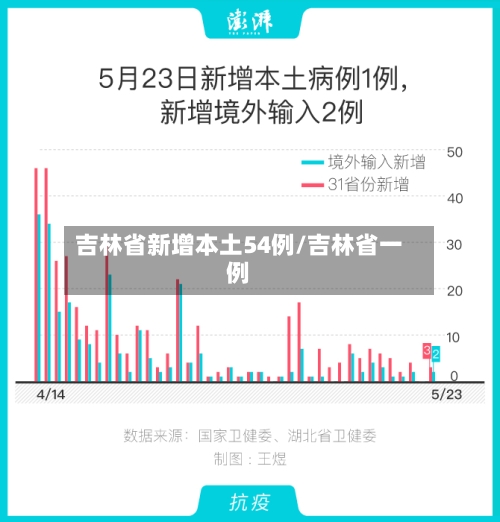 吉林省新增本土54例/吉林省一例-第1张图片