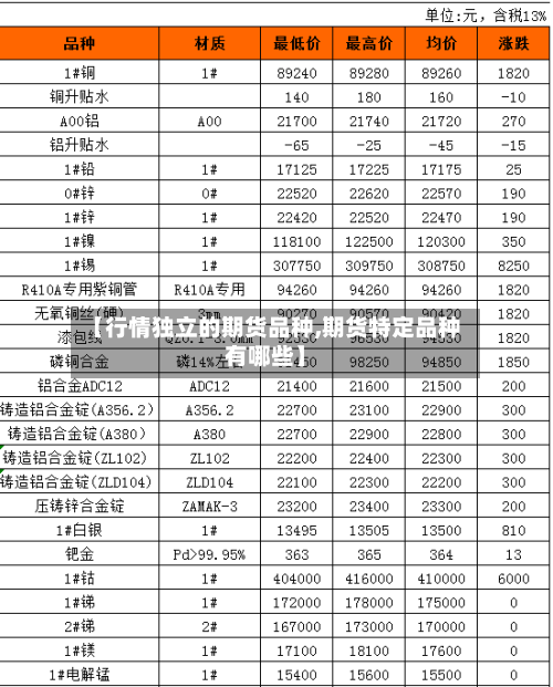 【行情独立的期货品种,期货特定品种有哪些】-第1张图片