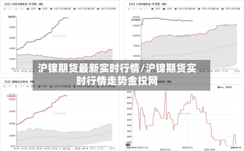 沪镍期货最新实时行情/沪镍期货实时行情走势金投网-第1张图片