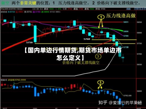 【国内单边行情期货,期货市场单边市怎么定义】-第2张图片