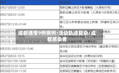 成都通报9例病例:活动轨迹复杂/成都感染者-第1张图片