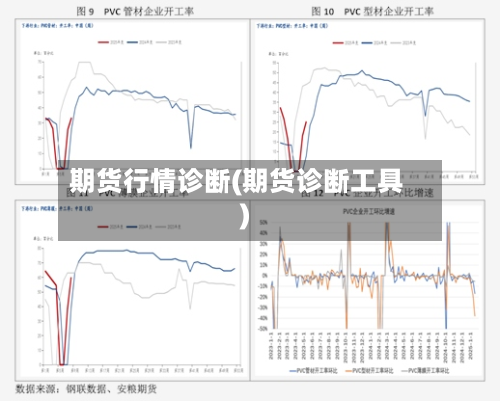 期货行情诊断(期货诊断工具)-第1张图片
