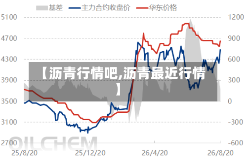 【沥青行情吧,沥青最近行情】-第2张图片