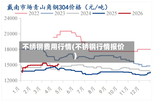 不绣钢费用行情(不锈钢行情报价)-第2张图片