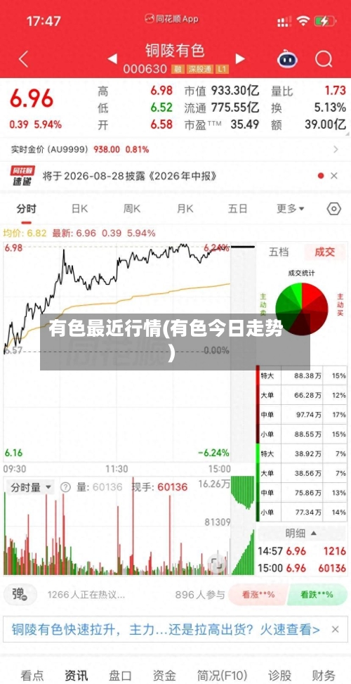有色最近行情(有色今日走势)-第1张图片