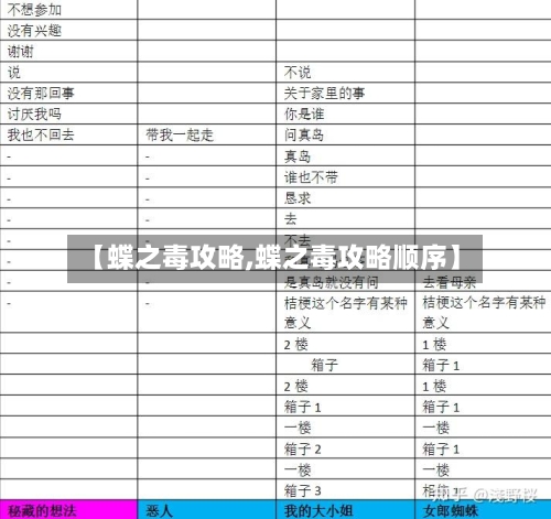【蝶之毒攻略,蝶之毒攻略顺序】-第1张图片