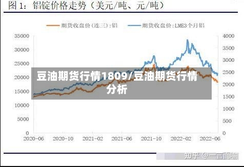 豆油期货行情1809/豆油期货行情分析-第1张图片