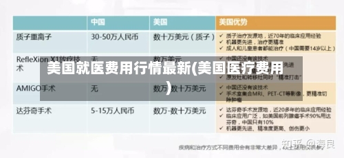 美国就医费用行情最新(美国医疗费用)-第1张图片