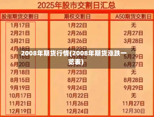 2008年期货行情(2008年期货涨跌一览表)-第2张图片