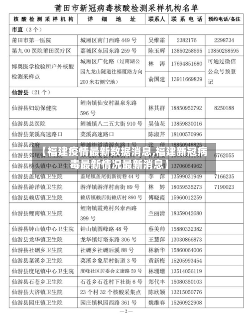【福建疫情最新数据消息,福建新冠病毒最新情况最新消息】-第3张图片