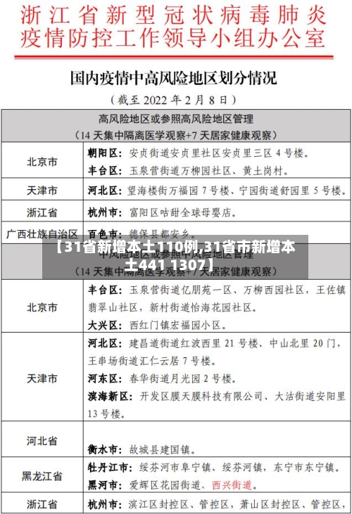 【31省新增本土110例,31省市新增本土441 1307】-第3张图片
