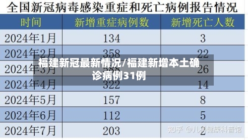 福建新冠最新情况/福建新增本土确诊病例31例-第2张图片