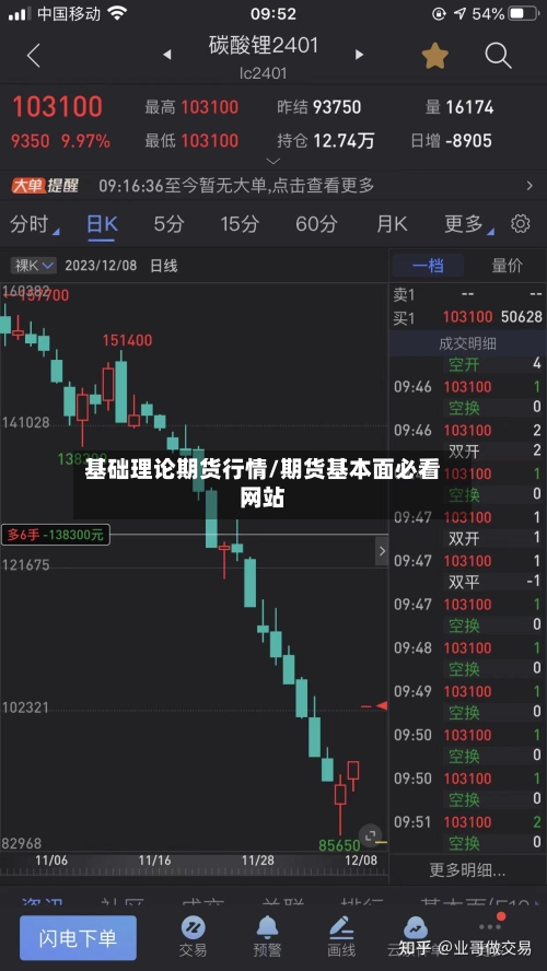 基础理论期货行情/期货基本面必看网站