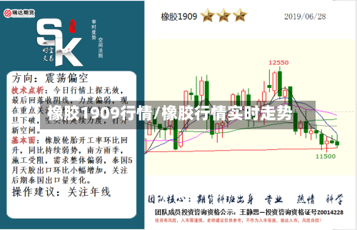 橡胶1909行情/橡胶行情实时走势-第2张图片