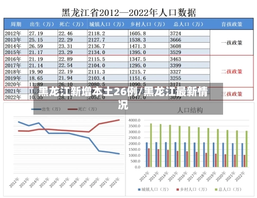黑龙江新增本土26例/黑龙江最新情况-第2张图片