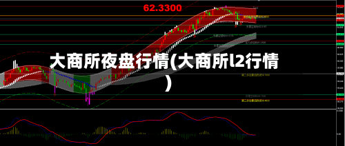 大商所夜盘行情(大商所l2行情)-第2张图片