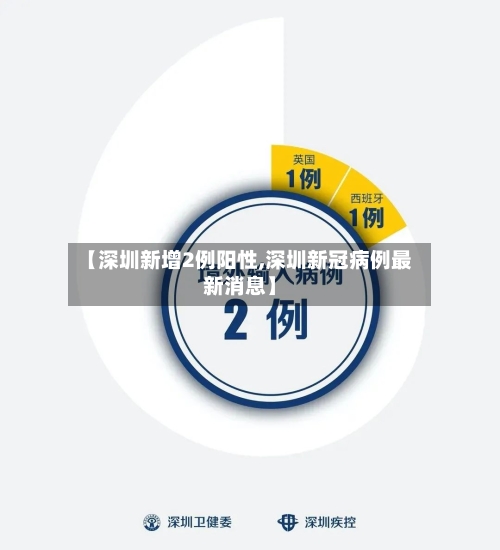【深圳新增2例阳性,深圳新冠病例最新消息】