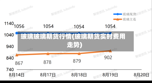 玻璃玻璃期货行情(玻璃期货实时费用走势)