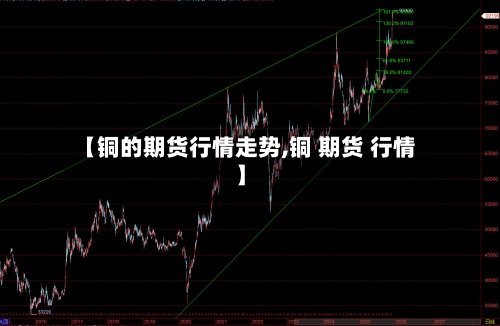 【铜的期货行情走势,铜 期货 行情】-第2张图片