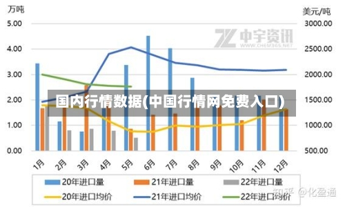 国内行情数据(中国行情网免费入口)
