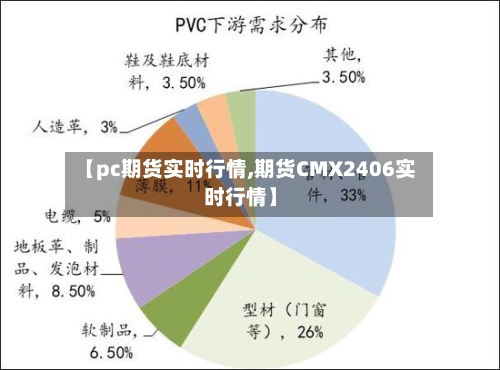 【pc期货实时行情,期货CMX2406实时行情】-第3张图片