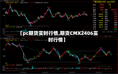 【pc期货实时行情,期货CMX2406实时行情】