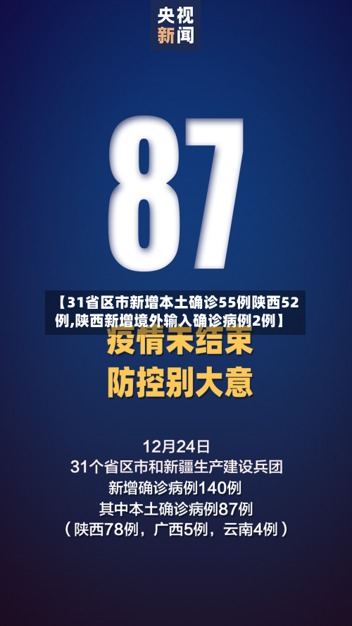 【31省区市新增本土确诊55例陕西52例,陕西新增境外输入确诊病例2例】-第3张图片