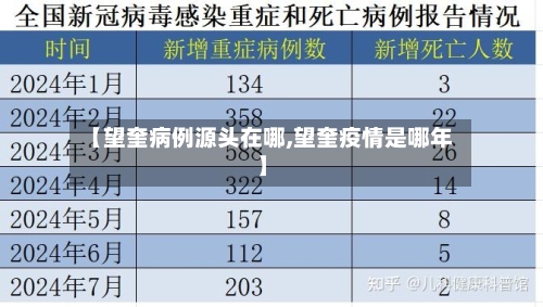 【望奎病例源头在哪,望奎疫情是哪年】