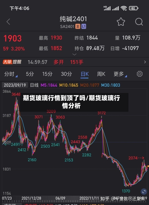 期货玻璃行情到顶了吗/期货玻璃行情分析-第2张图片