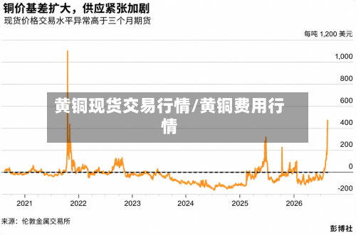 黄铜现货交易行情/黄铜费用行情-第3张图片