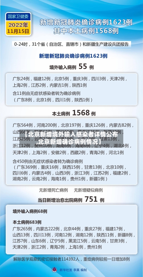 【北京新增境外输入感染者详情公布,北京新增确诊病例情况】-第2张图片