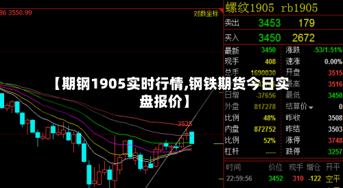 【期钢1905实时行情,钢铁期货今日实盘报价】