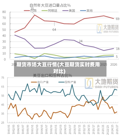 期货市场大豆行情(大豆期货实时费用对比)-第2张图片