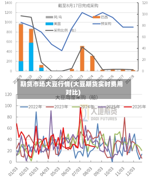 期货市场大豆行情(大豆期货实时费用对比)-第3张图片
