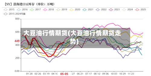 大豆油行情期货(大豆油行情期货走势)-第2张图片