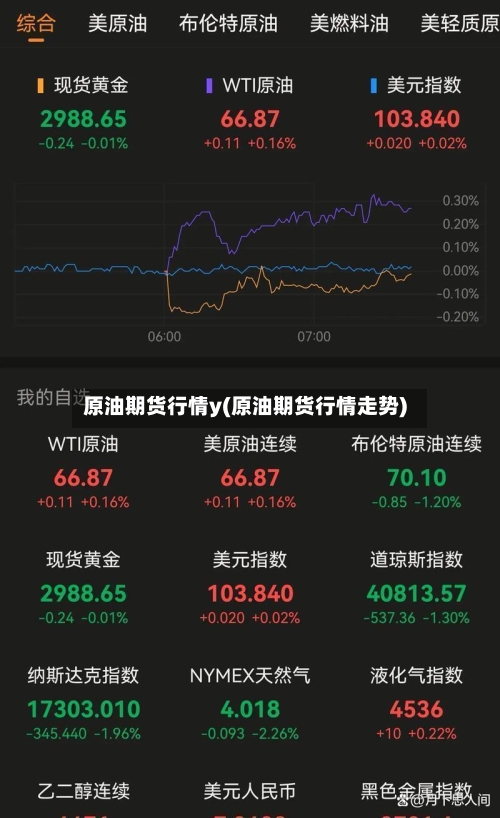 原油期货行情y(原油期货行情走势)-第1张图片