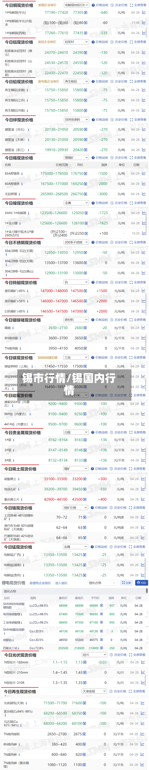 锡市行情/锡国内行情-第1张图片
